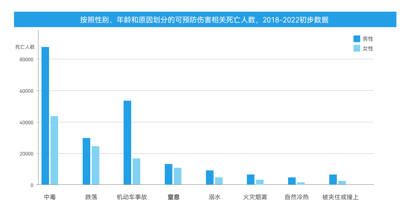 气道异物梗阻急救指南数据